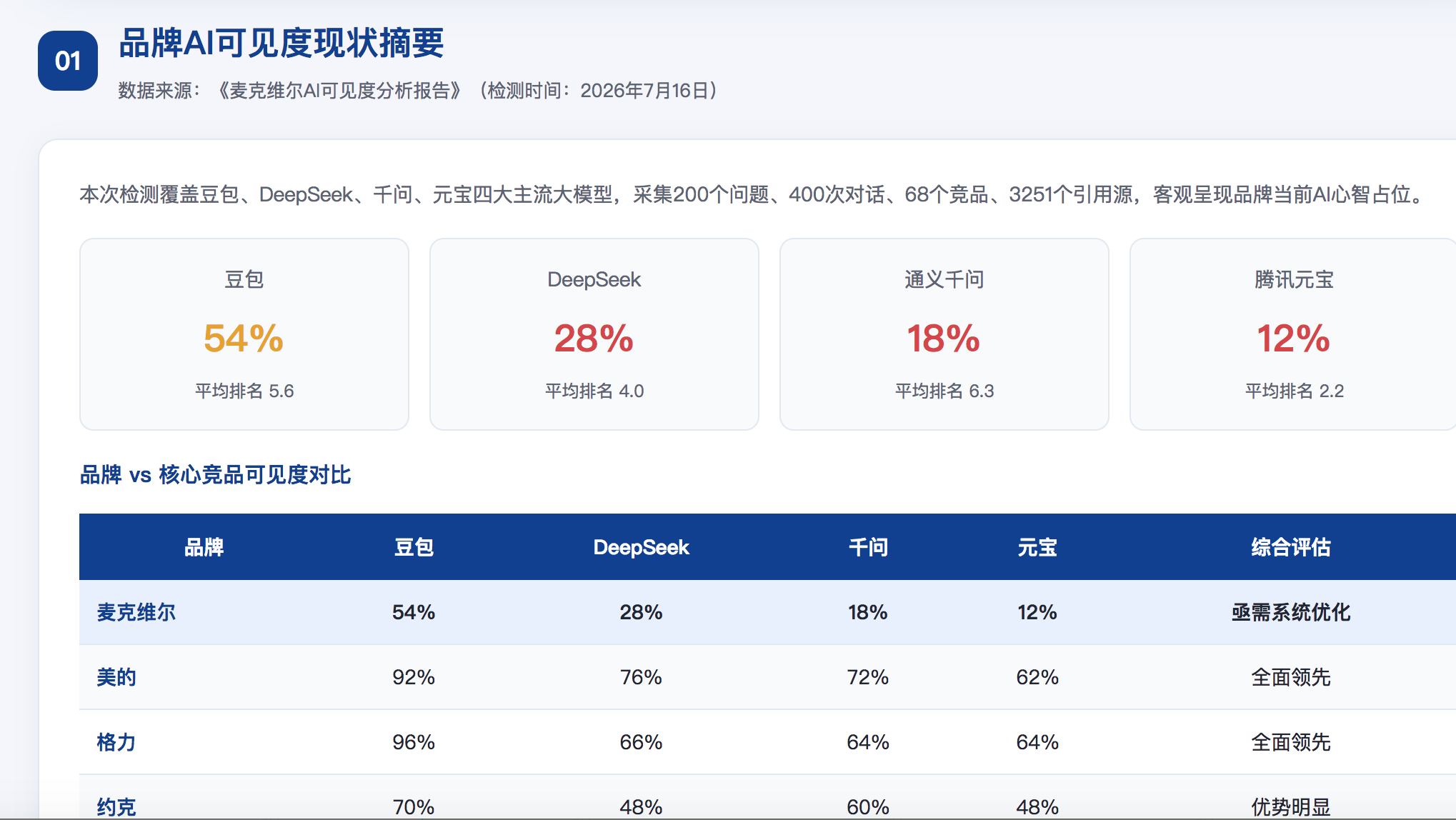昭通geo分析报告